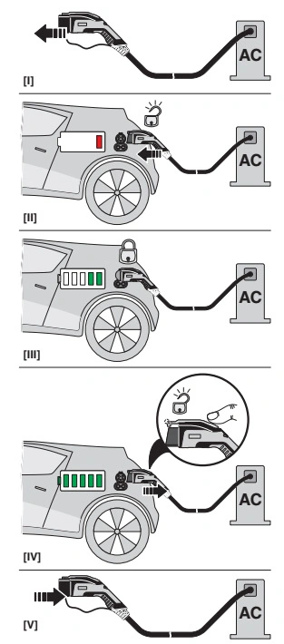 Type 2 to GB/T EV Car Charger Cable GB Plug to IEC 62196 Vehicle Side Socket Charging Adapter